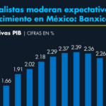 Especialistas moderan expectativas de crecimiento en México: Banxico